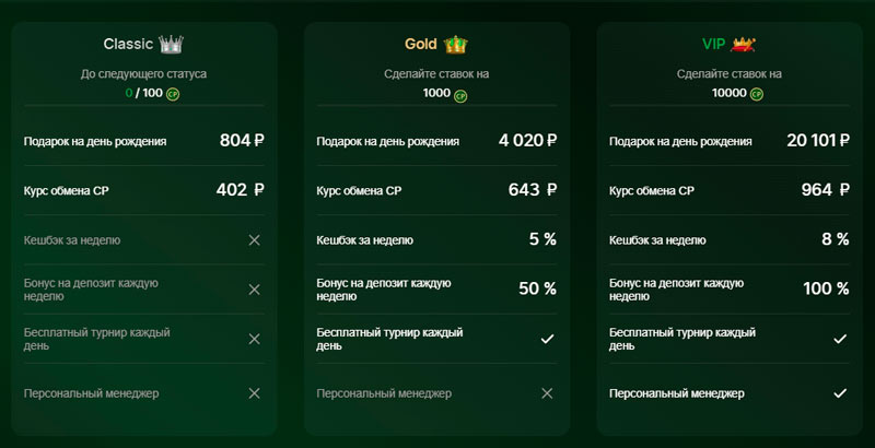 Программа лояльности